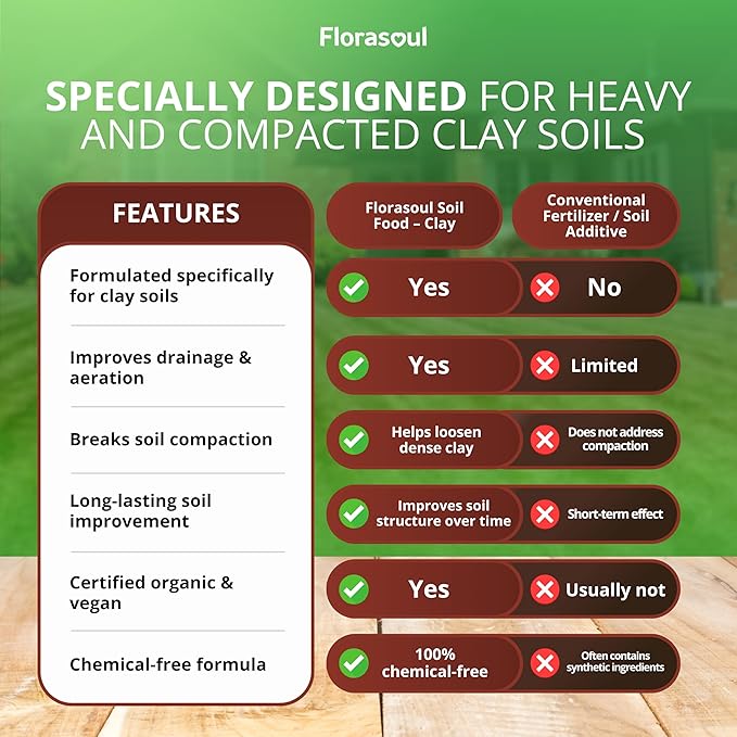Florasoul® Clay Breaker Soil Amendment (6.6 lbs) – Revitalize Heavy Clay & Compacted Soil – Plant-Based & Vegan Formula – Enhances Drainage & Aeration – for Gardens, Lawns & Flower Beds