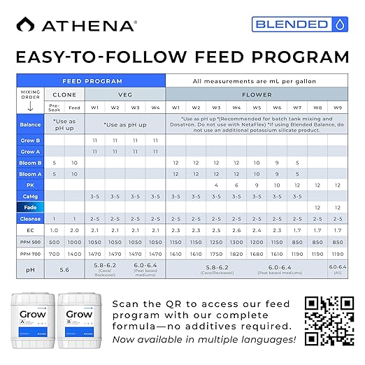 Athena Blended Grow A&B | 2-Part Vegetative Liquid Fertilizer for Hydroponics & Soil | Plant Food for Veg Stage Growth | NPK A 4-0-1 | B 1-3-5 | 5 Gallon