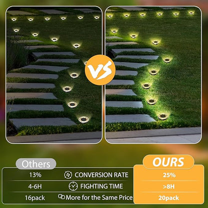 INCX Solar Ground Lights,20 Pack Solar Lights Outdoor Waterproof, Solar Garden Lights Landscape Lighting for Patio Pathway Lawn Yard Deck Driveway Walkway, Warm White