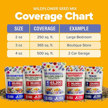 HOME GROWN Wildflower Seeds Bulk 4 oz 63,200+ Seeds 19 Varieties Non-GMO Perennial Mix, Butterfly & Pollinator Flower Seeds, Attract Bees, Birds & Hummingbirds, Outdoor Planting