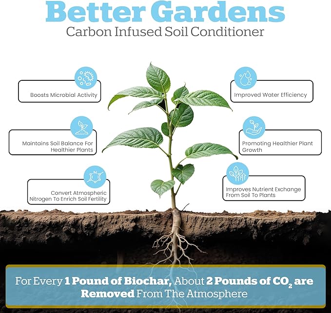 Wakefield Biochar with CarbonBoost One Cubic Foot Bag