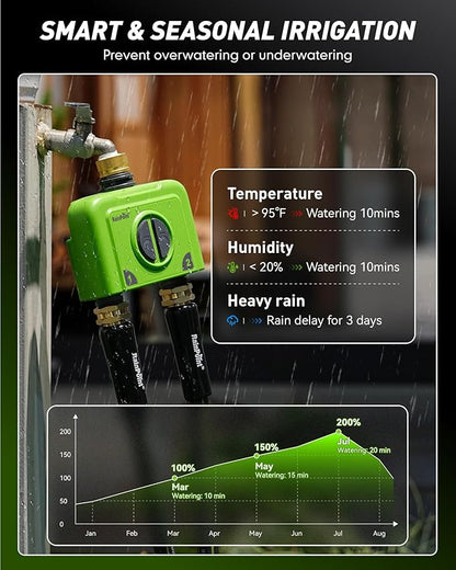 RAINPOINT WiFi Water Timer for Garden Hose, 2 Zone WiFi Sprinkler Controller, Smart Hose Timer Valve, Automatic Drip Irrigation System/Rain Delay for Garden/Lawn/Yard (Brass Inlet, WiFi Gateway)