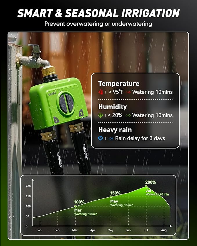 RAINPOINT WiFi Water Timer for Garden Hose, 2 Zone WiFi Sprinkler Controller, Smart Hose Timer Valve, Automatic Drip Irrigation System/Rain Delay for Garden/Lawn/Yard (Brass Inlet, No Gateway)