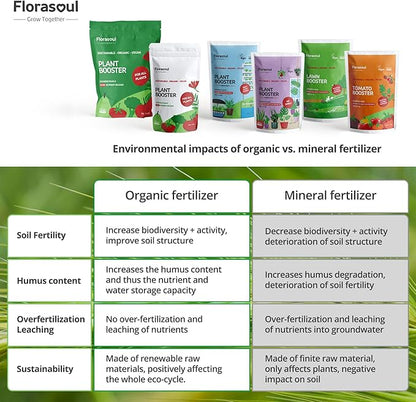 Florasoul® Odorless Organic Seaweed Fertilizer Flakes (2.2 lbs) – Water-Soluble Kelp Extract – Vegan & Plant-Based Nutrient Booster – No Fishy Smell – Makes 250+ Gallons