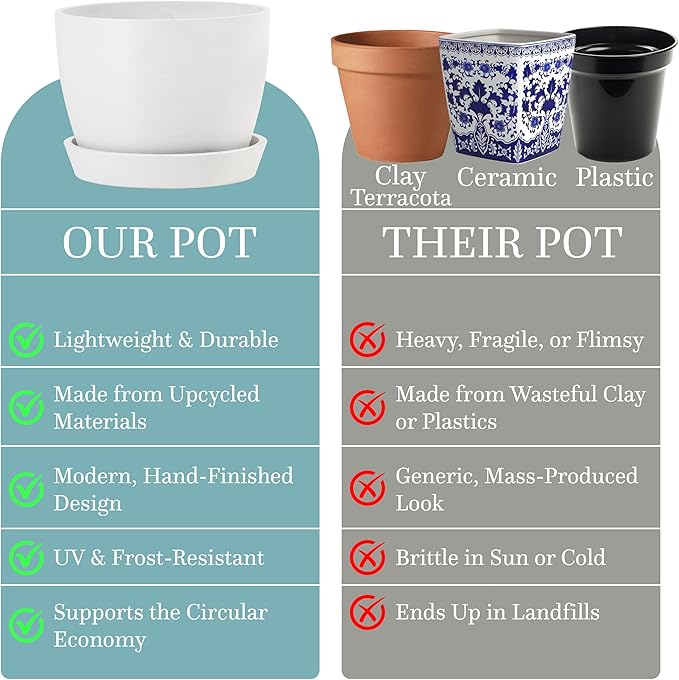 UNBREAKABLE Plant Pots Set of 2, Advanced Eco-Poly Planters with Drainage & Saucers, 6.5" + 5.5" Plastic Pots - Designer Indoor & Outdoor Décor and a Great Gift for Plant Lovers - Ventura Mist White