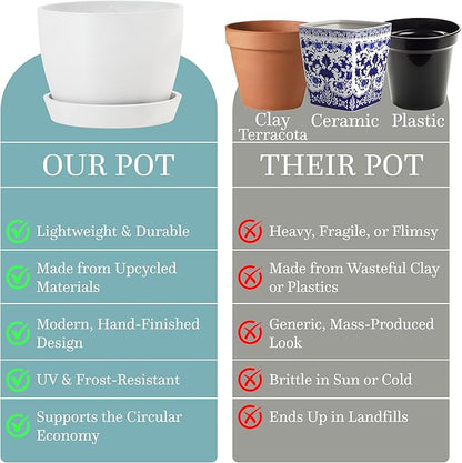 UNBREAKABLE Plant Pots Set of 2, Advanced Eco-Poly Planters with Drainage & Saucers, 6.5" + 5.5" Plastic Pots - Designer Indoor & Outdoor Décor and a Great Gift for Plant Lovers - Ventura Mist White