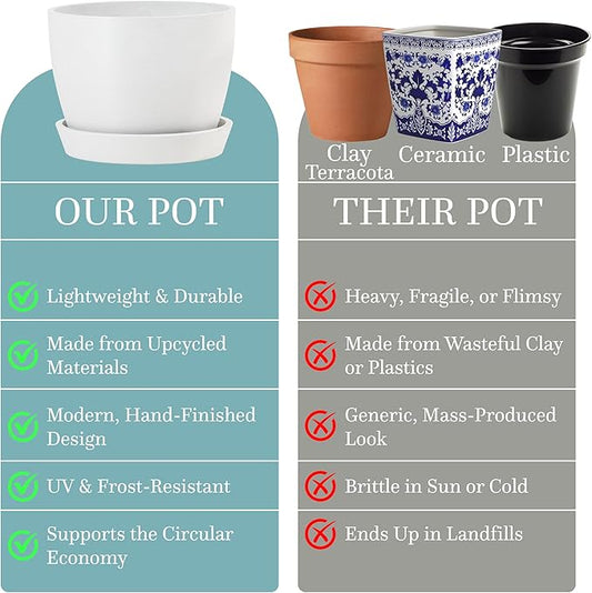 UNBREAKABLE Plant Pots Set of 2, Advanced Eco-Poly Planters with Drainage & Saucers, 6.5" + 5.5" Plastic Pots - Designer Indoor & Outdoor Décor and a Great Gift for Plant Lovers - Ventura Mist White