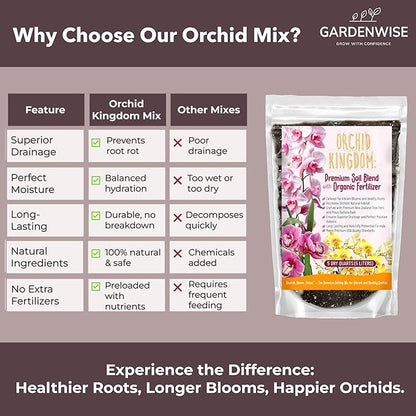 Orchid Potting Mix – Orchid Bark, Sphagnum Moss, Tree Fern & Perlite for Repotting Phalaenopsis Orchids, Indoor Plants, Orchid Soil Medium – Sustrato para Orquídeas (3 Quart)