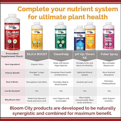 Bloom City Professional Grade Ultra Pure Cal-Mag Growing Fertilizer, Quart (32 oz)