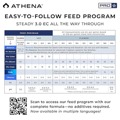 Athena Pro Core | Dry Soluble Base Nutrients for All Growth Stages | Plant Food with NPK 14-0-0 | Professional-Grade Fertilizer for Soil & Hydroponics | 25 LB Bag