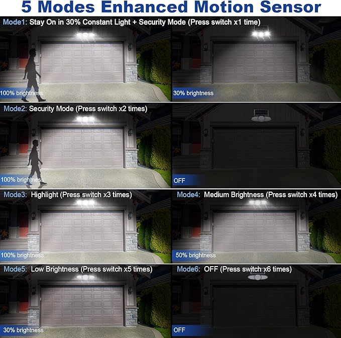 EMANER Solar Motion Lights Outdoor | Remote Control Brightest Flood Light Outside Dusk to Dawn, Waterproof Solar Security Spot Lights 5 Modes for House Wall Mount Backyard Garden, 2Pack