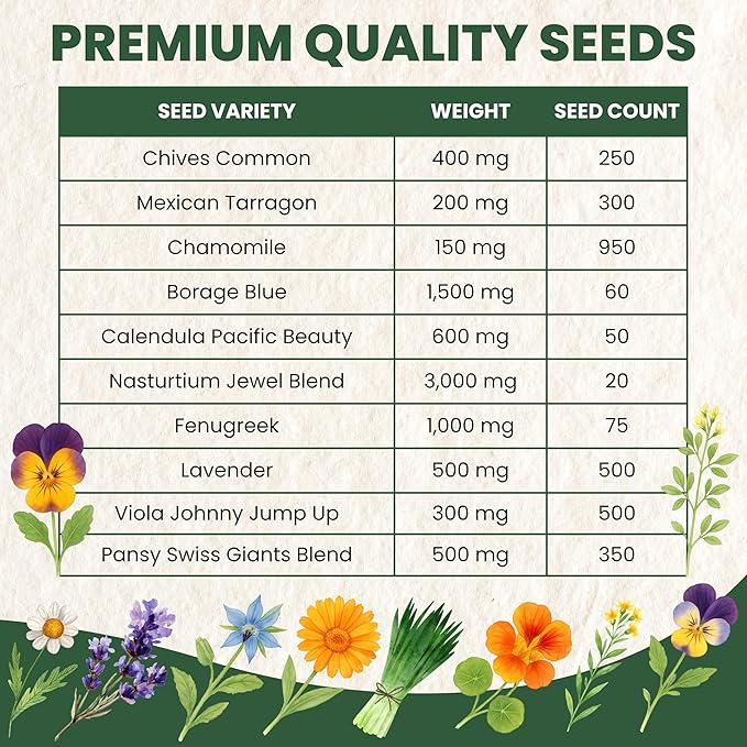 Edible Flower Seeds | 10 Individual Packs | 2026 Season | Non-GMO | Calendula, Chamomile, Nasturtium, Viola & More! | for Planting Indoor & Outdoor | by Family Sown