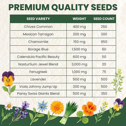 Edible Flower Seeds | 10 Individual Packs | 2026 Season | Non-GMO | Calendula, Chamomile, Nasturtium, Viola & More! | for Planting Indoor & Outdoor | by Family Sown