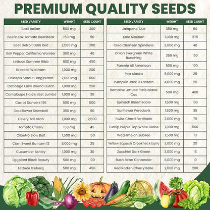 35 Vegetable Seed Packets | Survival Variety Pack | 2026 Season | Individually Packed Vegetables, Herbs and Fruits | Emergency Seed Vault for Doomsday Prepping | by Family Sown