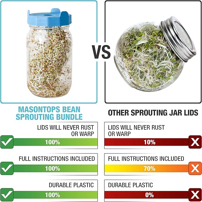 Masontops Bean Screen Sprouts Growing Kit - Sprouting Lids & Sprout Mixes Microgreens Growing Kit - Sprouting Kit Wide Mouth Mason Jar Strainer Lid