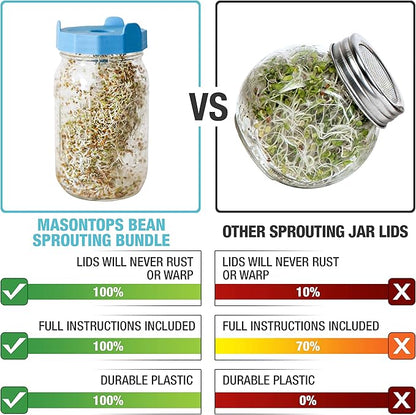 Masontops Bean Screen Sprouts Growing Kit - Sprouting Lids & Sprout Mixes Microgreens Growing Kit - Sprouting Kit Wide Mouth Mason Jar Strainer Lid