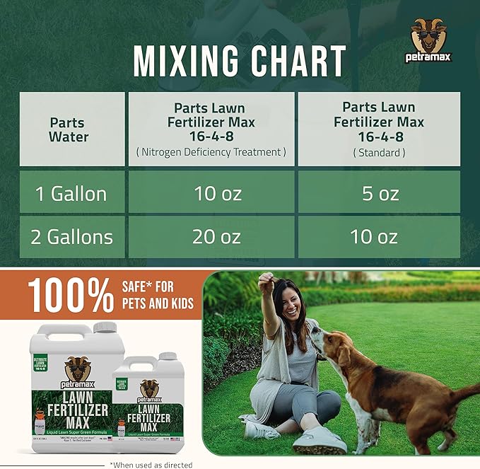 PetraMax Liquid Lawn Fertilizer for Lawns Concentrate - Liquid Fertilizer for Lawns, Food for Grass - 16-4-8 High Nitrogen Lush Green Grass, Phosphorus for Strong Roots - Apply Spring & Summer (1 Gal)
