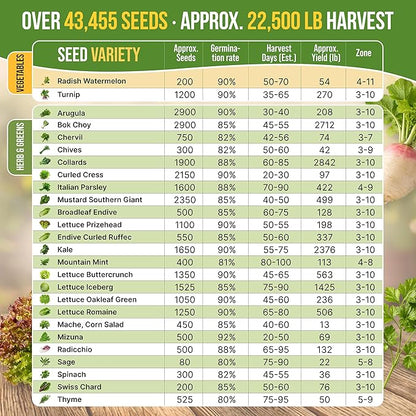 50 Winter Vegetable Garden Seeds Variety Pack - 43,450+ Non-GMO Heirloom Seeds for Outdoors & Indoor Home Gardening, Including Kohlrabi, Lettuce, Radish, Onion, Choy, Spinach, Cauliflower, Collards