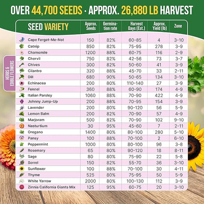 75 Medicinal & Tea Herb Seeds Variety Pack, Garden Seed Starter Kit - Over 47,380 Non-GMO Heirloom Seeds for Planting Herbs and Vegetables, Seed Box with Gardening Supplies, Gardening Gifts