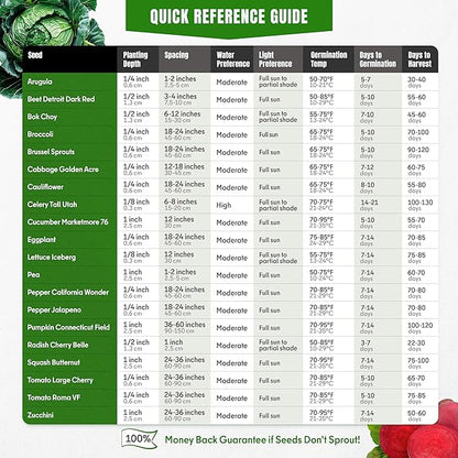 Vegetable Seeds Variety Pack – Tomato, Cucumber, Zucchini, Lettuce, Broccoli & Cabbage – 20 Varieties, 3900+ Non-GMO Heirloom Seeds, Indoor & Outdoor Garden