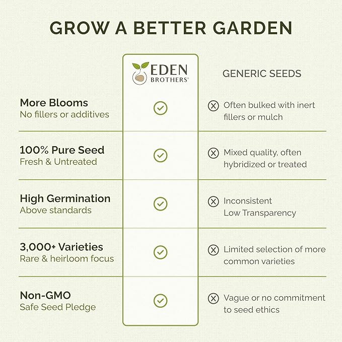 Eden Brothers Deer Resistant Wildflower Mixed Seeds for Planting, 10 lb, 4,800,000+ Seeds with Foxglove, Forget Me Not | Attracts Pollinators, Plant in Spring or Fall, Zones 3, 4, 5, 6, 7, 8, 9, 10