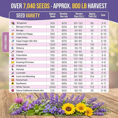 Organo Republic 20 Edible Flower Seeds Variety Pack- Indoor/Outdoor. 7000+ Non-GMO Heirloom: Borage, Bergamot, Nasturtium, Chives, Cape Daisy, Hyssop, Zinnia Seeds & More