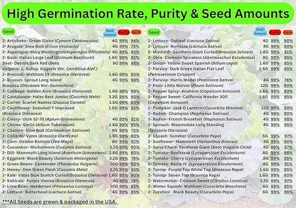 B&KM Farms 100,000+ Heirloom Survival Seed Kit | 50+ Non-GMO Vegetable & Fruit Varieties | 100 Seed Packets | 5-15 Year Food Storage | Weatherproof Bucket for A Sustainable, Self-Sufficient Garden