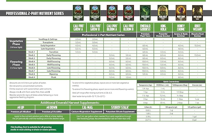 Emerald Harvest 723923 Liquid Fertilizer, 9.46 L, Natural