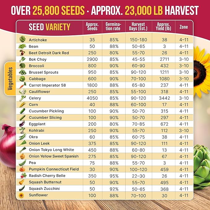 Organo Republic 40 Vegetable Seeds Variety Pack - 26000 Non GMO Heirloom Seeds for Planting Vegetables & Fruits in Bulk Individual Seed Packets, Home Garden Seeds for Hydroponic, Indoor & Outdoors