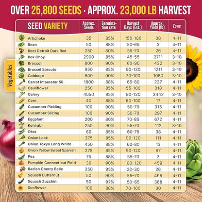 Organo Republic 40 Vegetable Seeds Variety Pack - 26000 Non GMO Heirloom Seeds for Planting Vegetables & Fruits in Bulk Individual Seed Packets, Home Garden Seeds for Hydroponic, Indoor & Outdoors