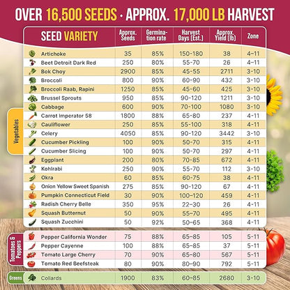 Organo Republic 25 Vegetable Seeds Variety Pack - 16,850+ Non-GMO Heirloom Seeds for Planting Vegetables & Fruits in Individual Seed Packets, Home Garden Seed for Hydroponic, Indoor & Outdoor Garden