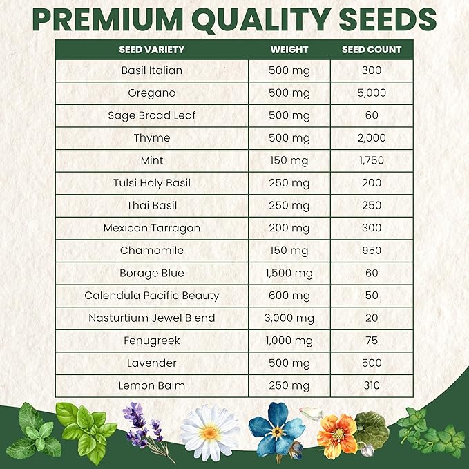 Herbal Tea Garden Seeds | 15 Individual Packs | 2026 Season | Non-GMO | Chamomile, Mint, Lavender, Holy Basil & More! | Grow Your Own Fresh Tea Herbs | by Family Sown