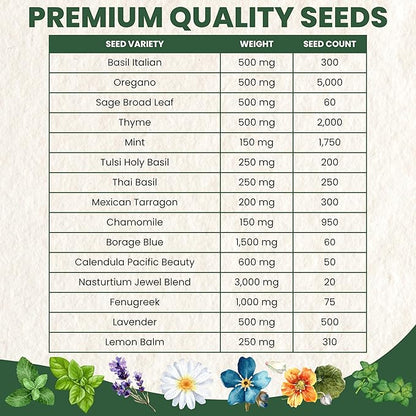 Herbal Tea Garden Seeds | 15 Individual Packs | 2026 Season | Non-GMO | Chamomile, Mint, Lavender, Holy Basil & More! | Grow Your Own Fresh Tea Herbs | by Family Sown