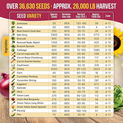 55 Vegetable Seeds Variety Pack - 35,600+ Non-GMO Heirloom Seeds for Planting Vegetables and Fruits in Individual Seed Packets, Home Garden Seeds for Hydroponic, Indoor and Outdoors Gardening