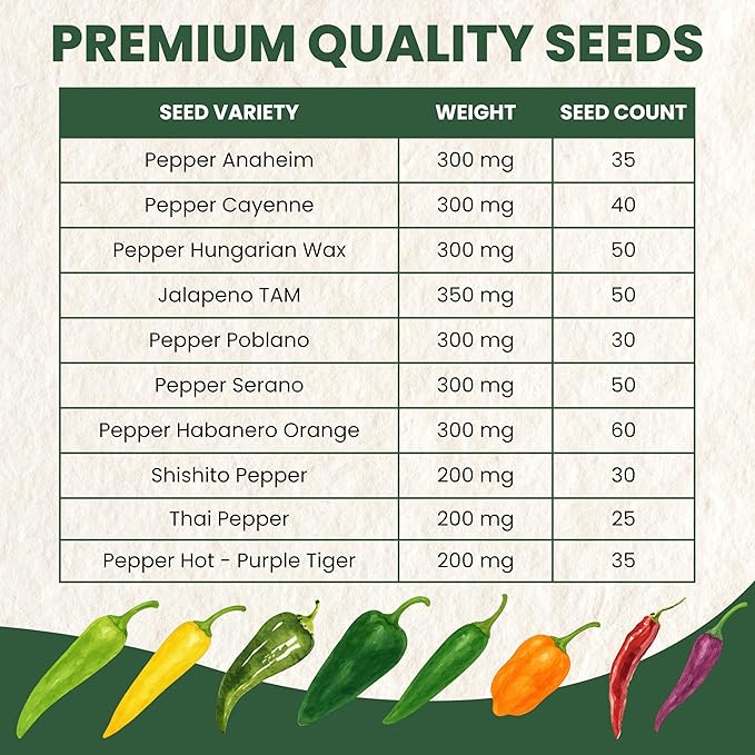 Hot Pepper Seeds | 10 Individual Packs | 2026 Season | Non-GMO | Cayenne, Habanero, Thai Pepper, Poblano & More! | for Planting Indoor & Outdoor | by Family Sown