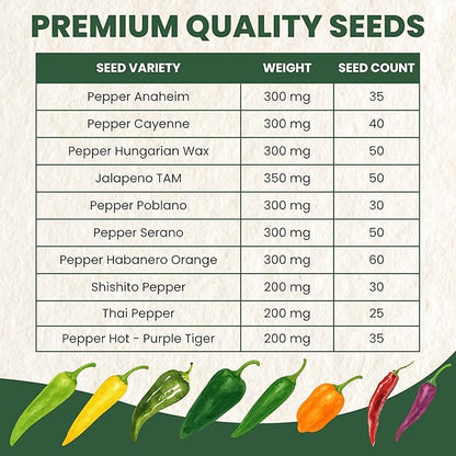 Hot Pepper Seeds | 10 Individual Packs | 2026 Season | Non-GMO | Cayenne, Habanero, Thai Pepper, Poblano & More! | for Planting Indoor & Outdoor | by Family Sown