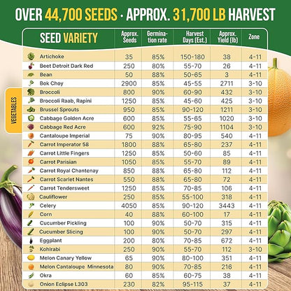 75 Vegetable & Greens Seeds Variety Pack, Garden Seed Starter Kit - Over 44,700 Non-GMO Heirloom Seeds for Planting Vegetables and Greens, Seed Box with Gardening Supplies, Gardening Gifts