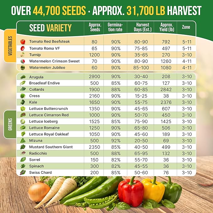 75 Vegetable & Greens Seeds Variety Pack, Garden Seed Starter Kit - Over 44,700 Non-GMO Heirloom Seeds for Planting Vegetables and Greens, Seed Box with Gardening Supplies, Gardening Gifts