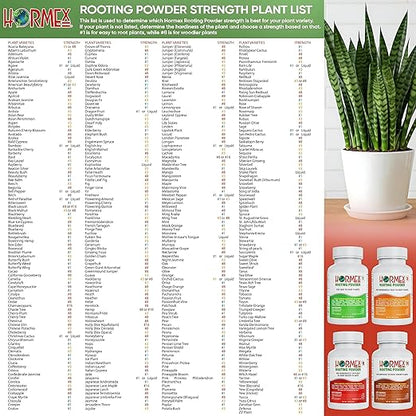 Hormex Rooting Powder #1 (0.10% IBA) for Delicate Houseplants, Succulents & Herbs - Gentle Root Powder, Root Stimulator for Plants, Rooting Hormone for Cuttings, Cloning, & Softwood Propagation