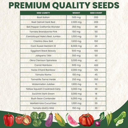 Summer Garden Seeds | 20 Individual Packs | 2026 Season | Non-GMO | Tomatoes, Squash, Melon, Herbs & More! | for Planting Indoor & Outdoor | by Family Sown